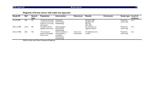 Report in English with a Dutch summary (KCE reports 63A)