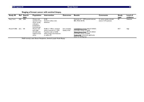 Report in English with a Dutch summary (KCE reports 63A)