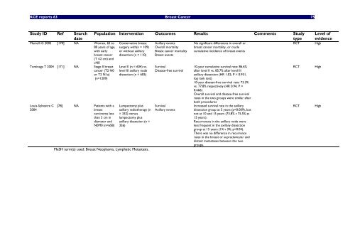 Report in English with a Dutch summary (KCE reports 63A)