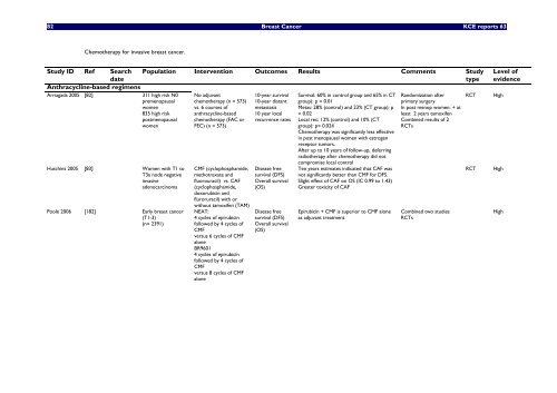 Report in English with a Dutch summary (KCE reports 63A)