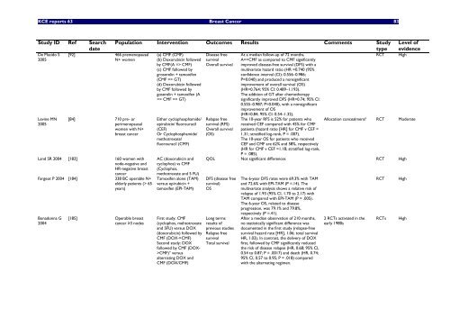 Report in English with a Dutch summary (KCE reports 63A)