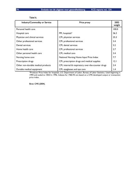 Download het volledig rapport (548 p.) - KCE