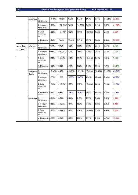 Download het volledig rapport (548 p.) - KCE