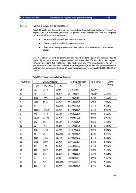 Download het volledig rapport (548 p.) - KCE