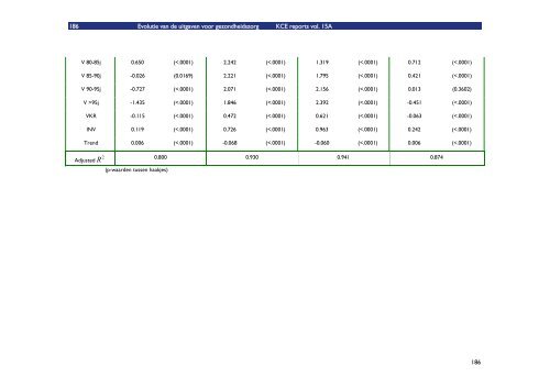 Download het volledig rapport (548 p.) - KCE