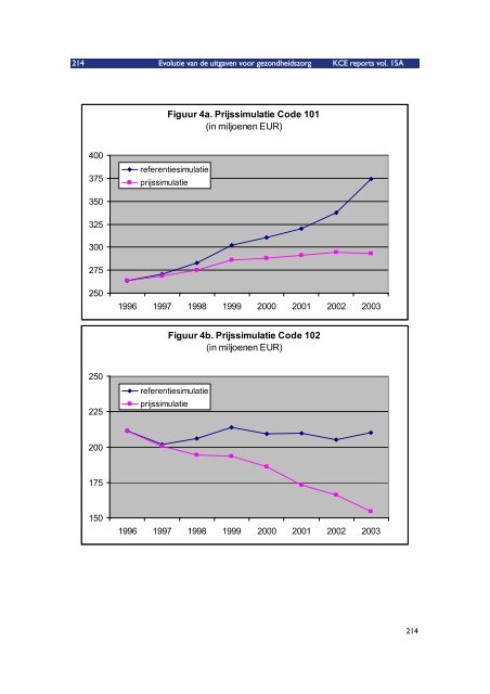 Download het volledig rapport (548 p.) - KCE