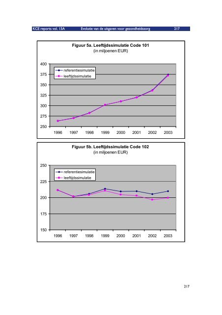 Download het volledig rapport (548 p.) - KCE