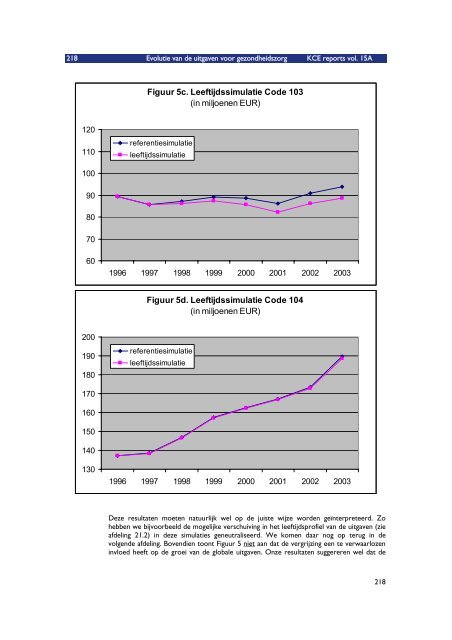 Download het volledig rapport (548 p.) - KCE