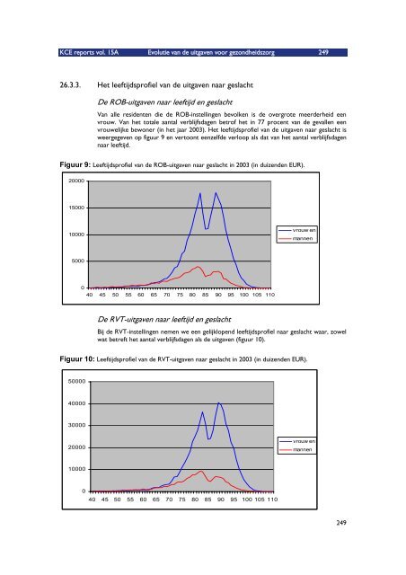 Download het volledig rapport (548 p.) - KCE