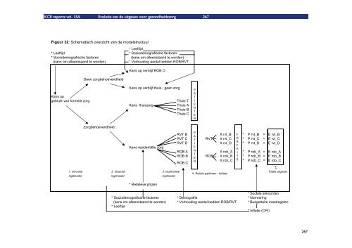 Download het volledig rapport (548 p.) - KCE