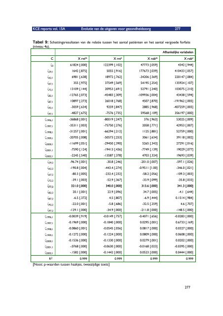 Download het volledig rapport (548 p.) - KCE