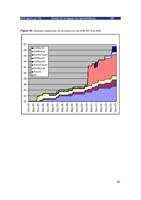 Download het volledig rapport (548 p.) - KCE