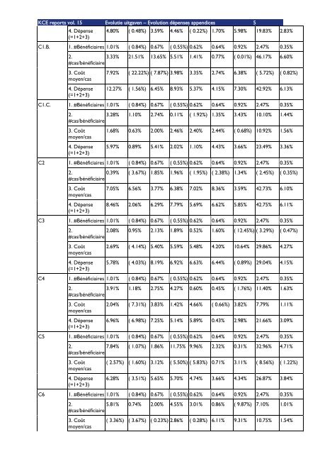 Download het volledig rapport (548 p.) - KCE