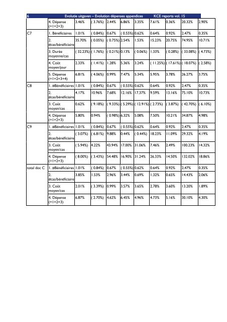 Download het volledig rapport (548 p.) - KCE