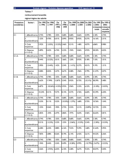 Download het volledig rapport (548 p.) - KCE