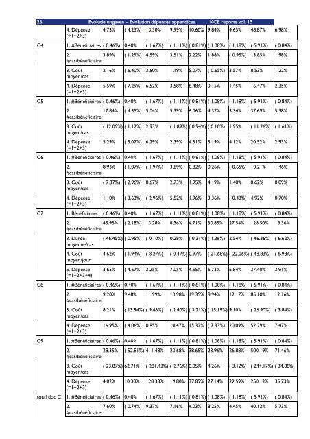 Download het volledig rapport (548 p.) - KCE