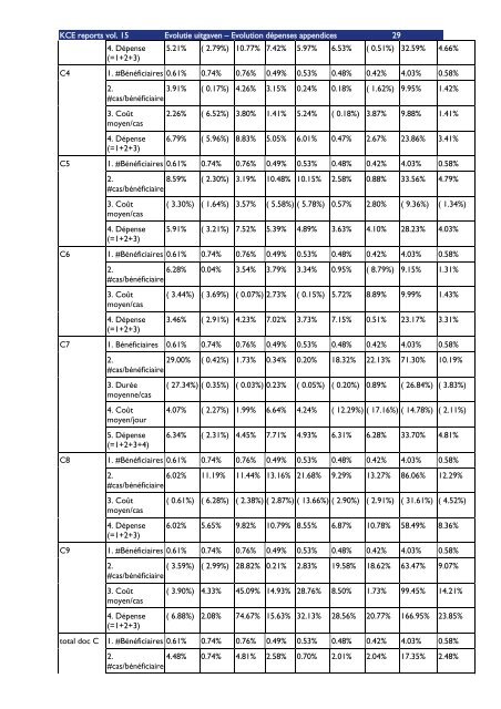 Download het volledig rapport (548 p.) - KCE