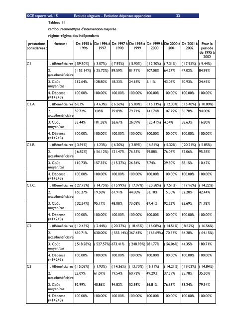 Download het volledig rapport (548 p.) - KCE