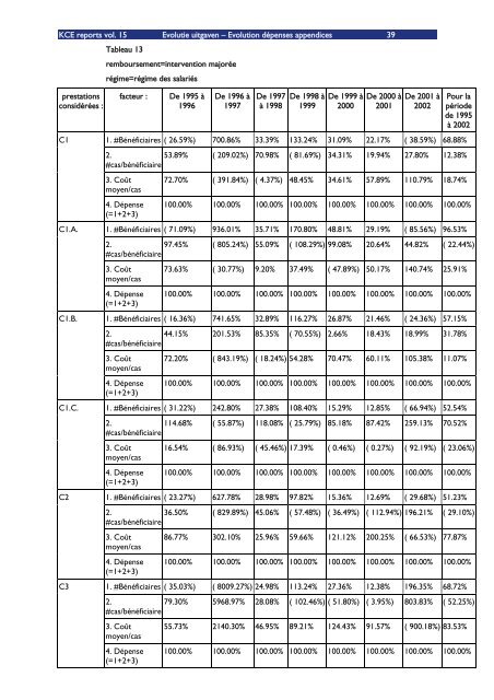 Download het volledig rapport (548 p.) - KCE