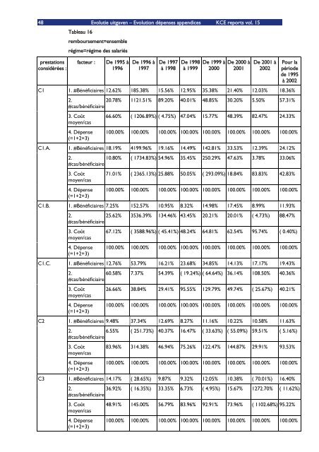 Download het volledig rapport (548 p.) - KCE