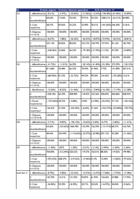 Download het volledig rapport (548 p.) - KCE