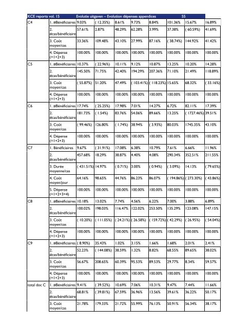 Download het volledig rapport (548 p.) - KCE