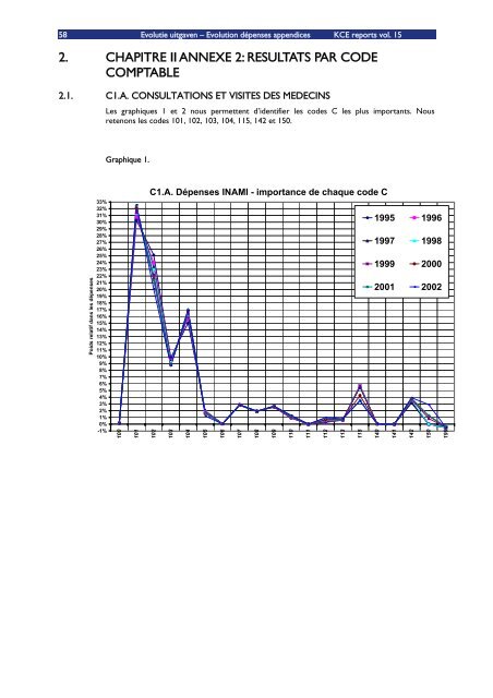 Download het volledig rapport (548 p.) - KCE