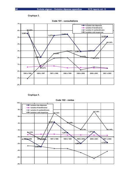 Download het volledig rapport (548 p.) - KCE