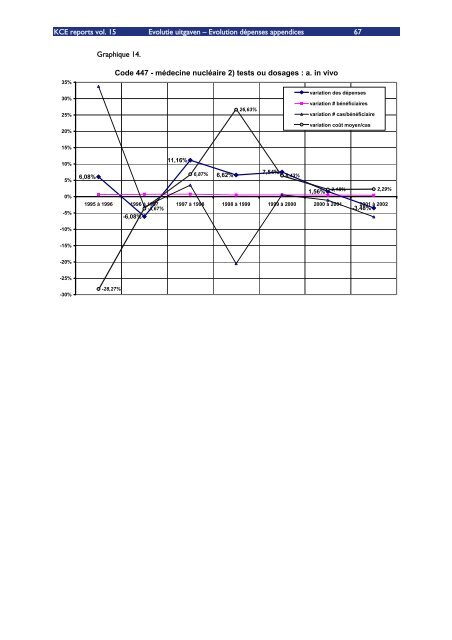 Download het volledig rapport (548 p.) - KCE