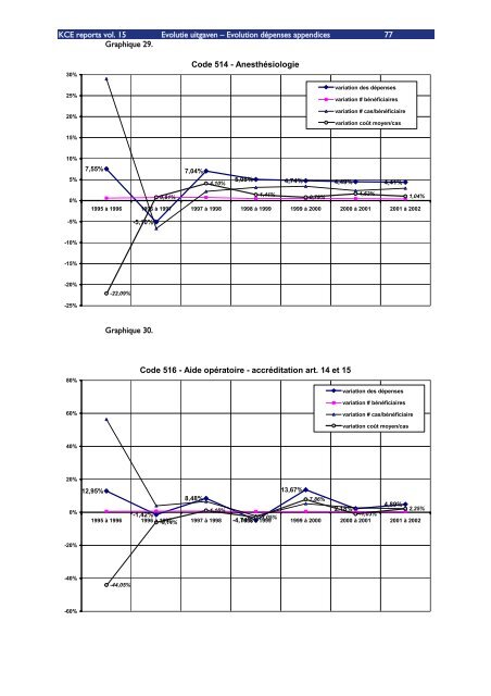 Download het volledig rapport (548 p.) - KCE