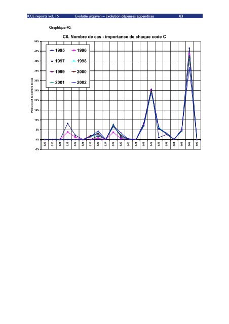 Download het volledig rapport (548 p.) - KCE