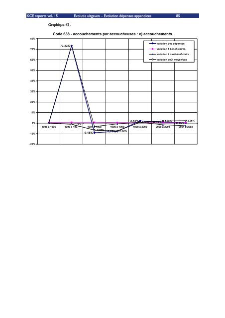 Download het volledig rapport (548 p.) - KCE