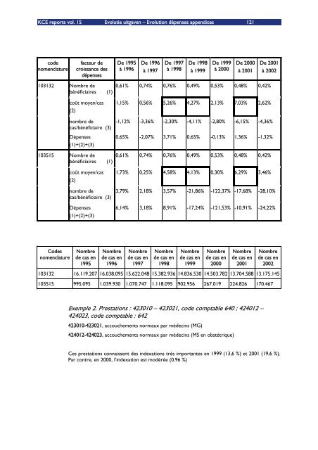 Download het volledig rapport (548 p.) - KCE