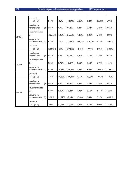 Download het volledig rapport (548 p.) - KCE