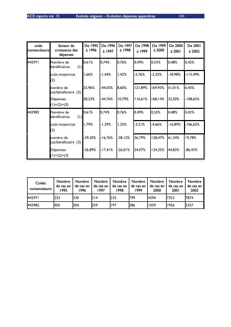 Download het volledig rapport (548 p.) - KCE