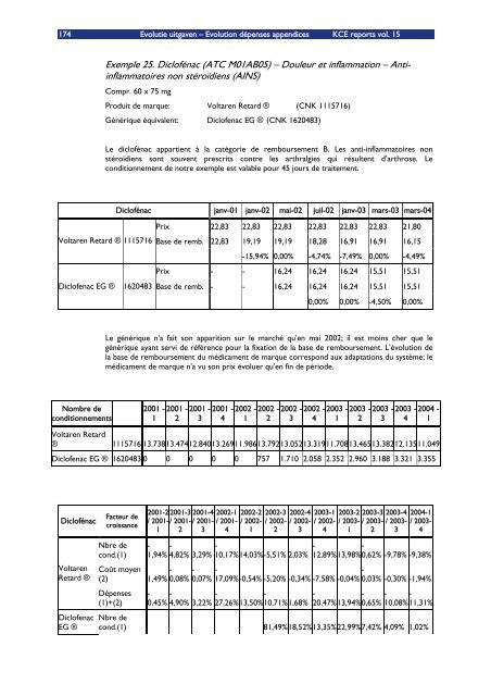 Download het volledig rapport (548 p.) - KCE