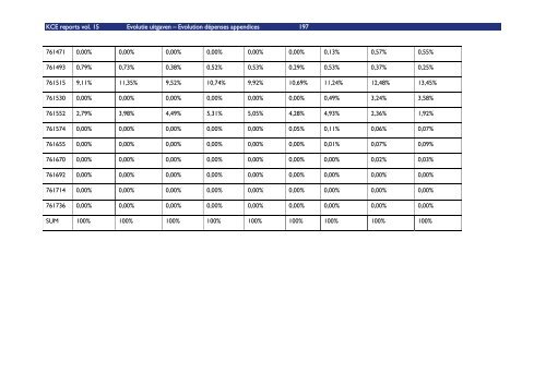 Download het volledig rapport (548 p.) - KCE