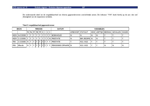 Download het volledig rapport (548 p.) - KCE