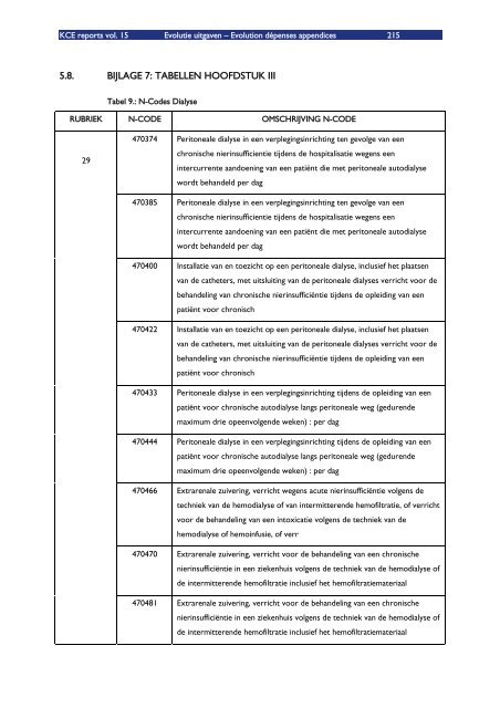 Download het volledig rapport (548 p.) - KCE