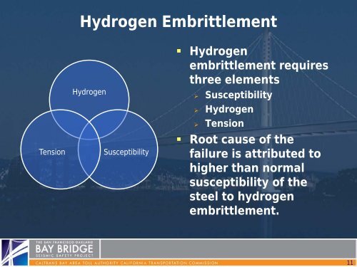 Hydrogen Embrittlement