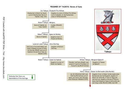 TALBOYS Barons of Kyme - Ingilby History