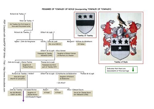 TOWNLEY of Royle II - Ingilby History