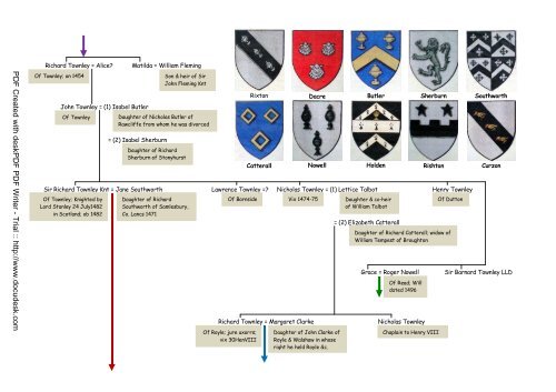 TOWNLEY of Royle II - Ingilby History