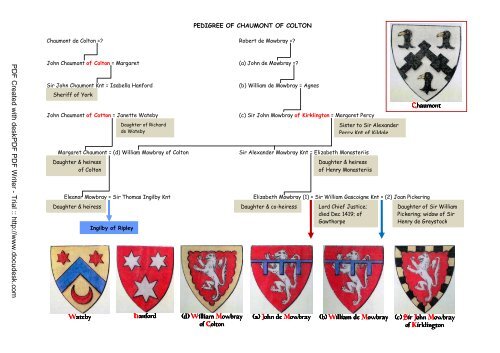 CHAUMONT of Colton - Ingilby History