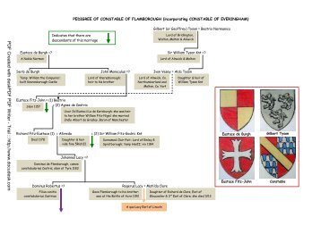 CONSTABLE of Flamborough - Ingilby History