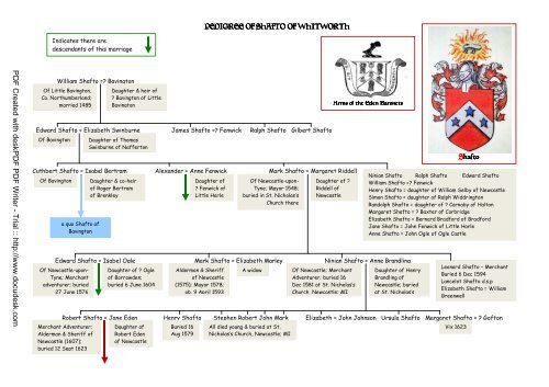 SHAFTO of Whitworth - Ingilby History