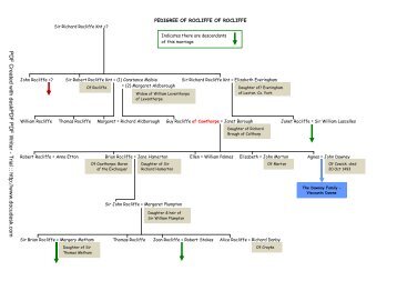 ROCLIFFE of Rocliffe - Ingilby History