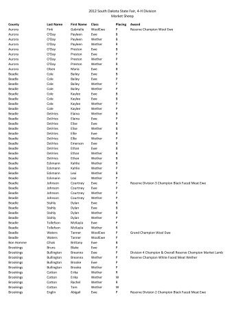 2012 South Dakota State Fair, 4-‐H Division Market Sheep - iGrow