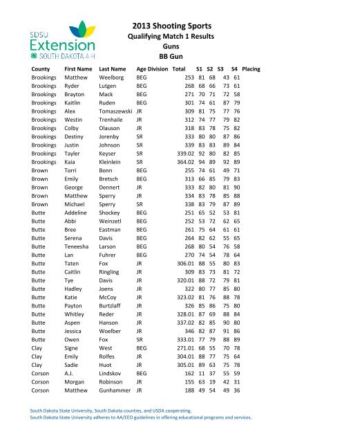 Match 1 Gun Results - iGrow