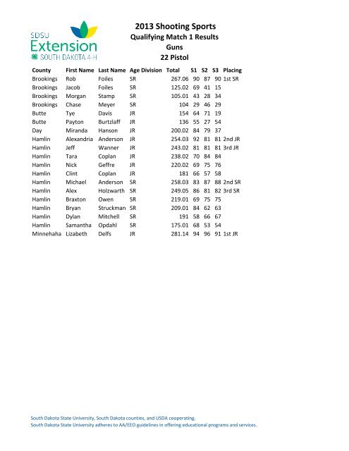 Match 1 Gun Results - iGrow